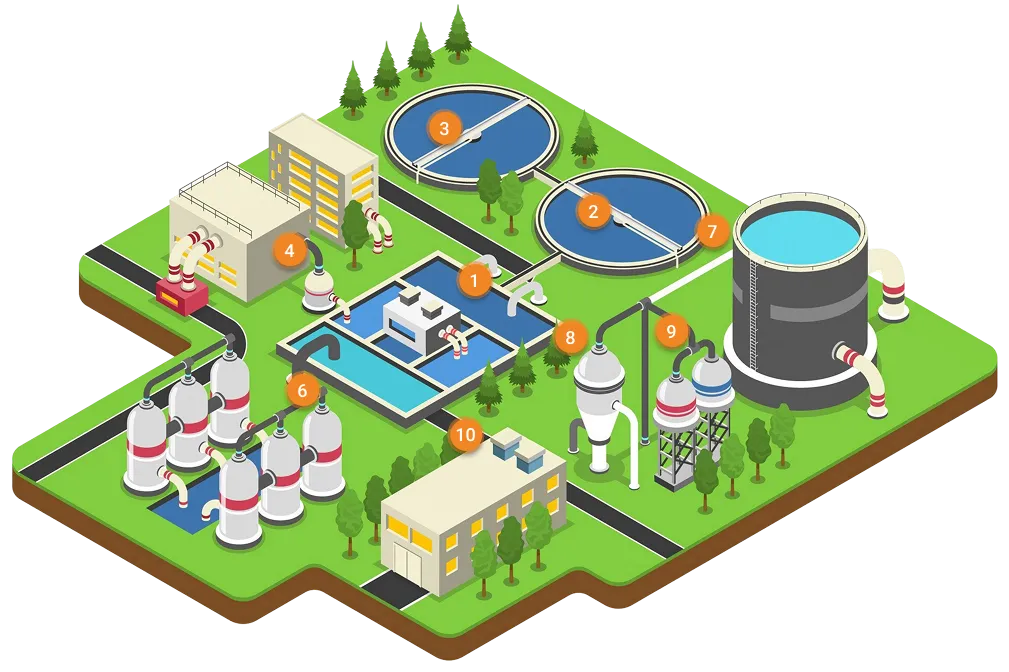 Water treatment